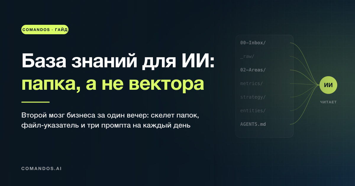 База знаний для ИИ: второй мозг бизнеса за один вечер